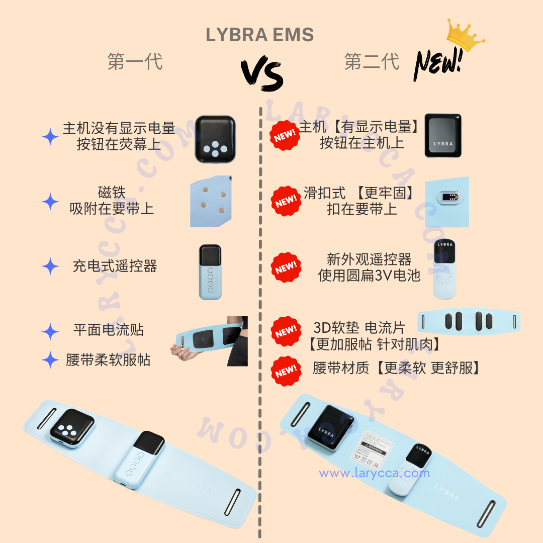 第二代【Inthira同款】【Leng Yein姐姐直播】Lybra EMS智能束腰带 Smart EMS Abdominal Waist Toning Belt