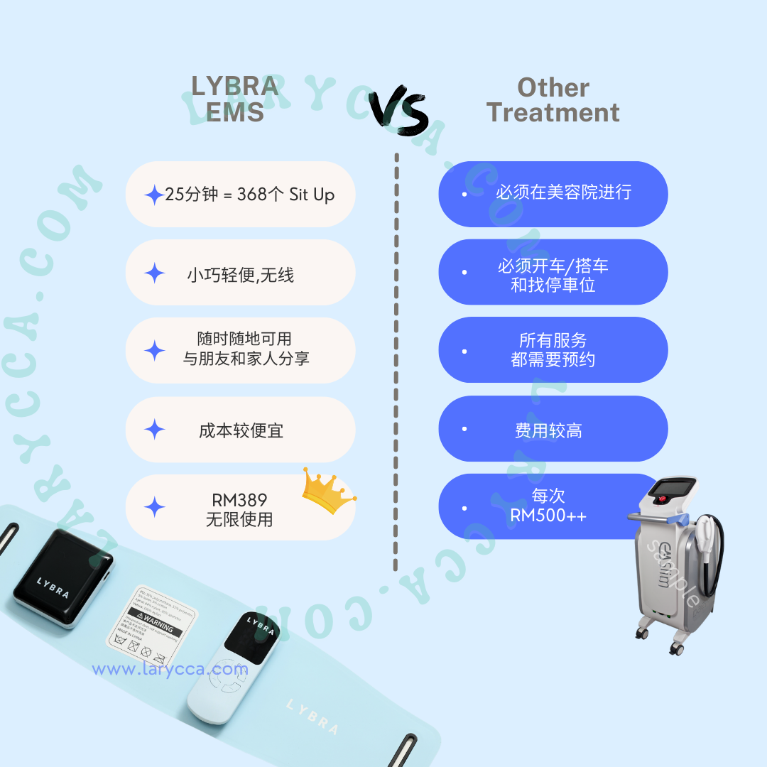 第二代【Inthira同款】【Leng Yein姐姐直播】Lybra EMS智能束腰带 Smart EMS Abdominal Waist Toning Belt
