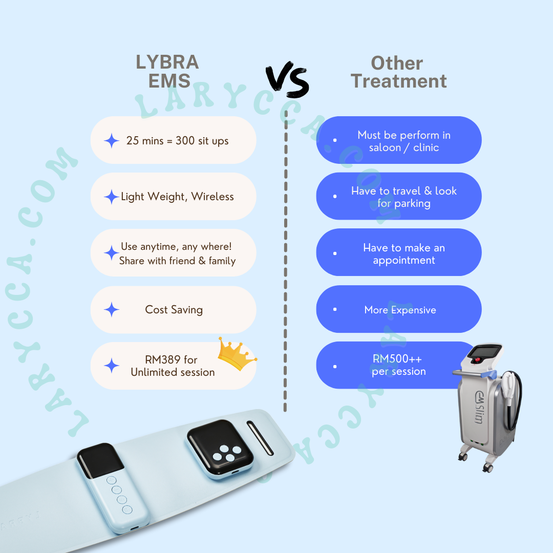 【2nd Edition】Lybra Smart EMS Abdominal Waist Toning Belt