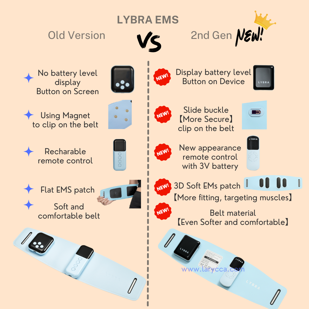 【2nd Edition】Lybra Smart EMS Abdominal Waist Toning Belt